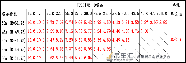 装配式建筑施工塔吊布置标准及常用塔吊型号,工程施工塔吊机械