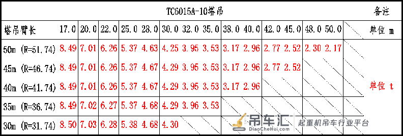 装配式建筑施工塔吊布置标准及常用塔吊型号,工程施工塔吊机械
