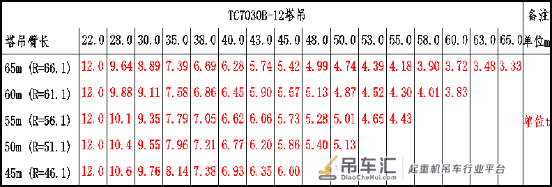 装配式建筑施工塔吊布置标准及常用塔吊型号,工程施工塔吊机械