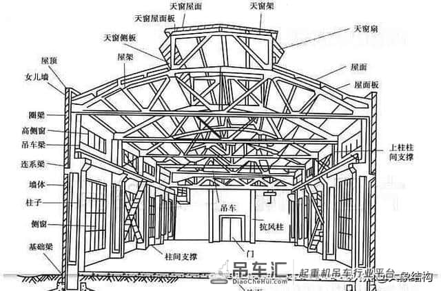 混凝土工业厂房结构吊装方案