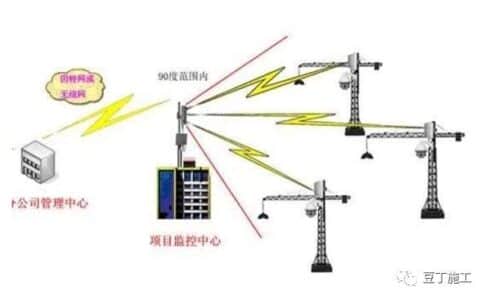 塔吊安装安全监控系统需满足哪些要求？安监站这么说