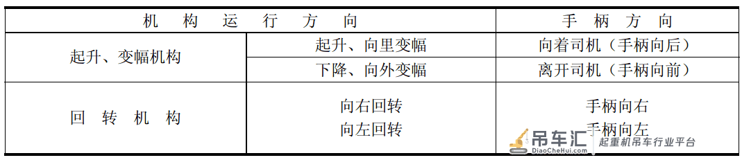 桥式、门式起重机-电气安全要求(五)-控制与操纵的安全与布置