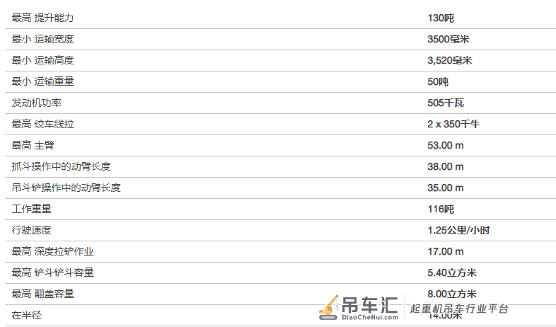 买130吨履带吊就为干这个?土豪的世界我不懂