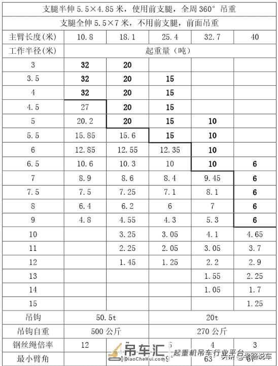 老骥伏枥 20多年的加藤KATO NK-500E-Ⅲ吊车