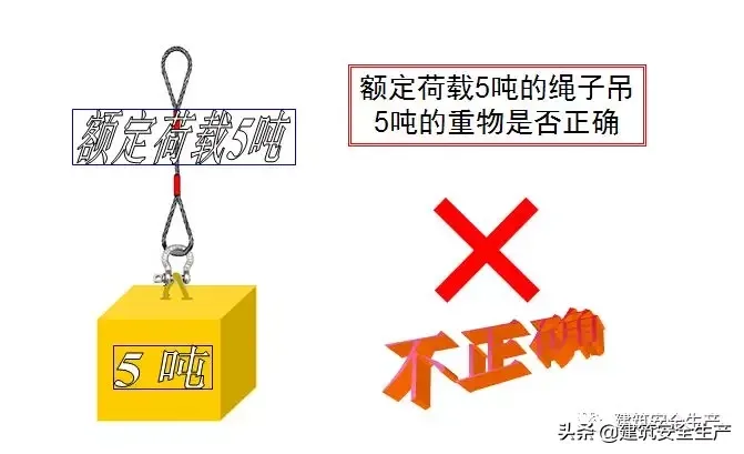 干货丨起重吊装正误示范,看图找找茬