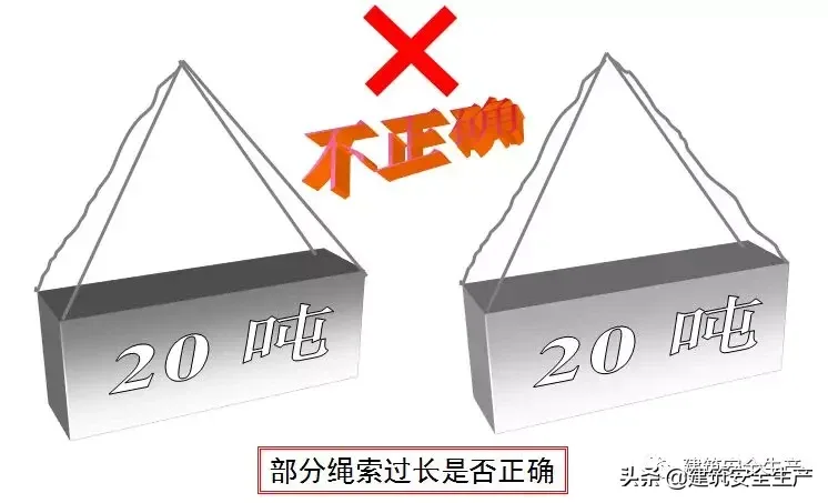 干货丨起重吊装正误示范,看图找找茬