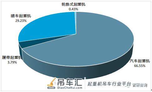 2018中国起重机产量为46402台,行业维持增长态势,竞争较为激烈