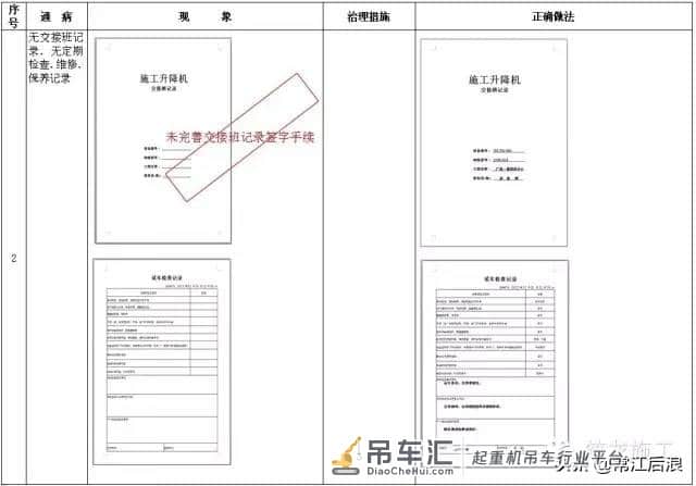 施工升降机、塔式起重机安全通病及防治措施,对比更清楚