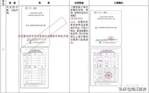 施工升降机、塔式起重机安全通病及防治措施，对比更清楚