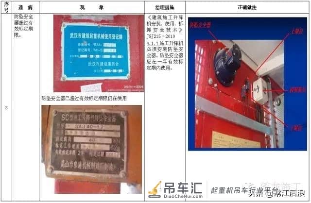 施工升降机、塔式起重机安全通病及防治措施,对比更清楚