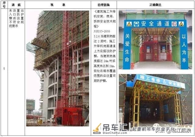 施工升降机、塔式起重机安全通病及防治措施,对比更清楚