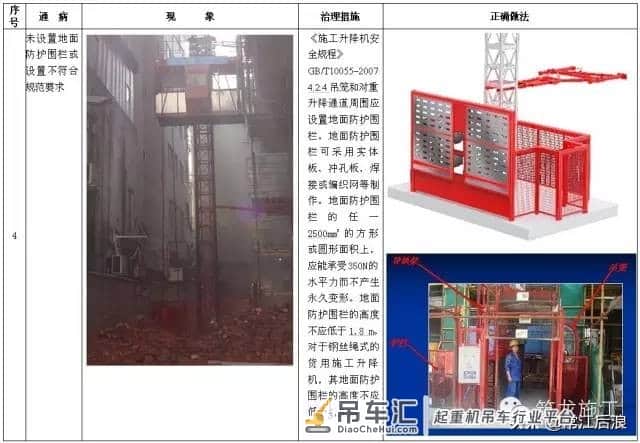 施工升降机、塔式起重机安全通病及防治措施,对比更清楚