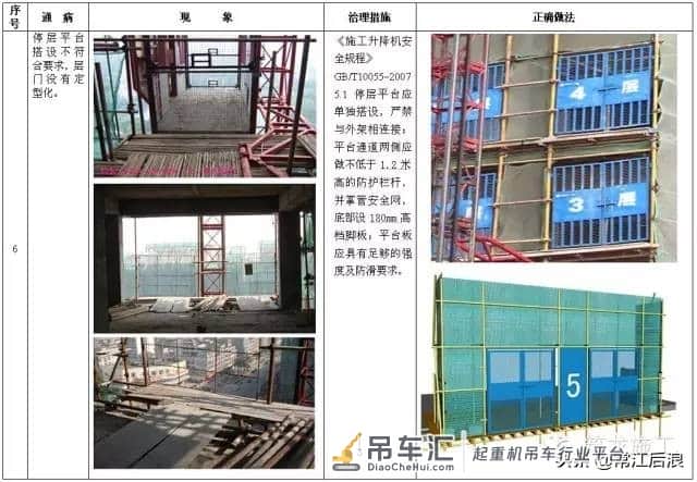 施工升降机、塔式起重机安全通病及防治措施,对比更清楚