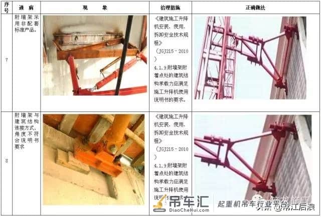 施工升降机、塔式起重机安全通病及防治措施,对比更清楚