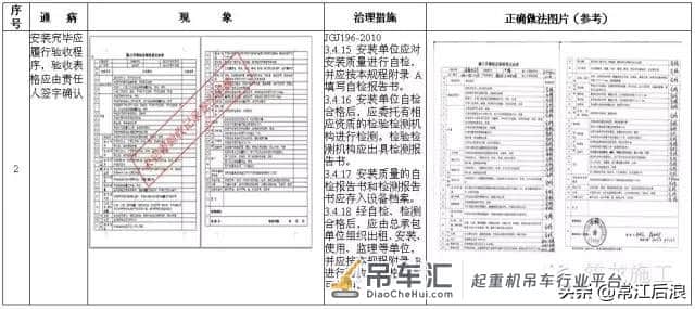 施工升降机、塔式起重机安全通病及防治措施,对比更清楚