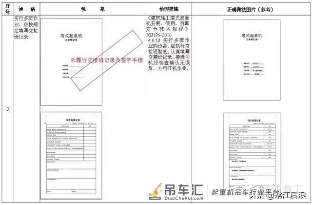 施工升降机、塔式起重机安全通病及防治措施,对比更清楚