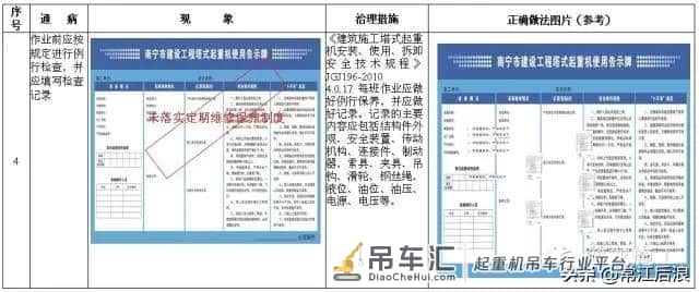施工升降机、塔式起重机安全通病及防治措施,对比更清楚