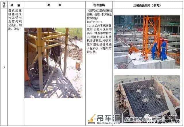 施工升降机、塔式起重机安全通病及防治措施,对比更清楚