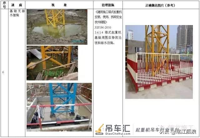 施工升降机、塔式起重机安全通病及防治措施,对比更清楚