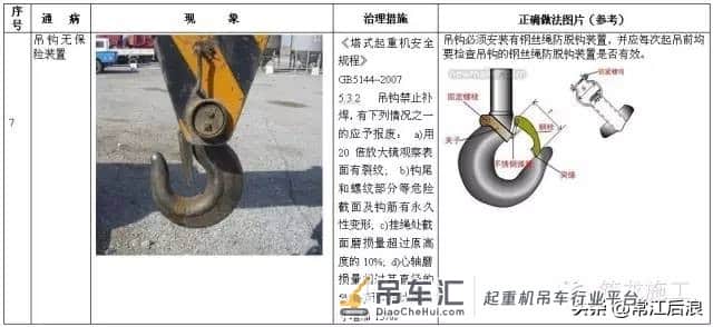 施工升降机、塔式起重机安全通病及防治措施,对比更清楚