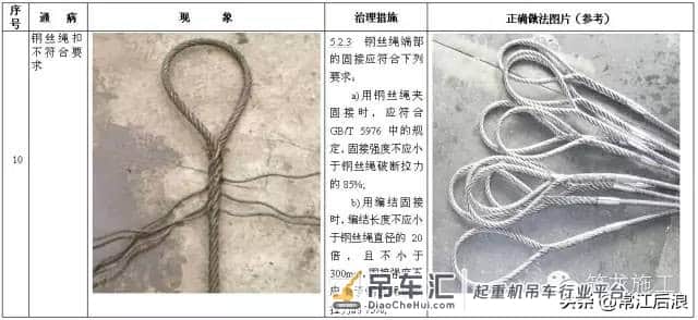 施工升降机、塔式起重机安全通病及防治措施,对比更清楚