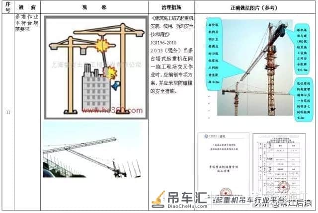 施工升降机、塔式起重机安全通病及防治措施,对比更清楚