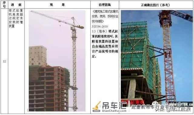 施工升降机、塔式起重机安全通病及防治措施,对比更清楚