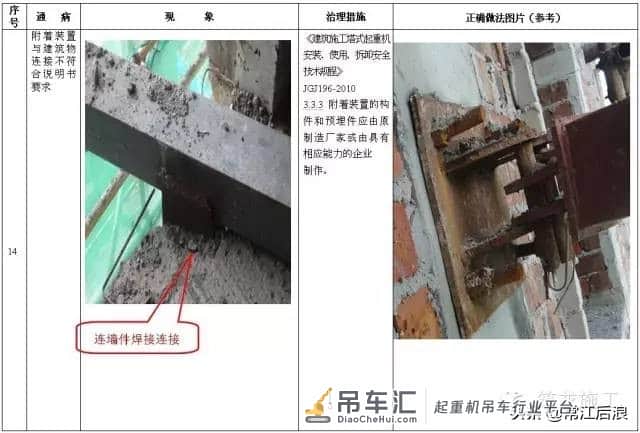 施工升降机、塔式起重机安全通病及防治措施,对比更清楚