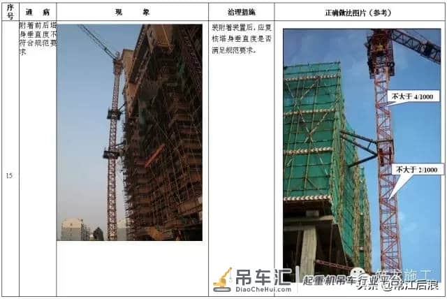 施工升降机、塔式起重机安全通病及防治措施,对比更清楚