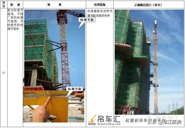 施工升降机、塔式起重机安全通病及防治措施,对比更清楚