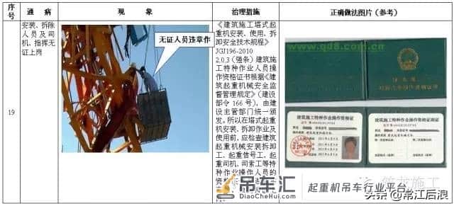 施工升降机、塔式起重机安全通病及防治措施,对比更清楚