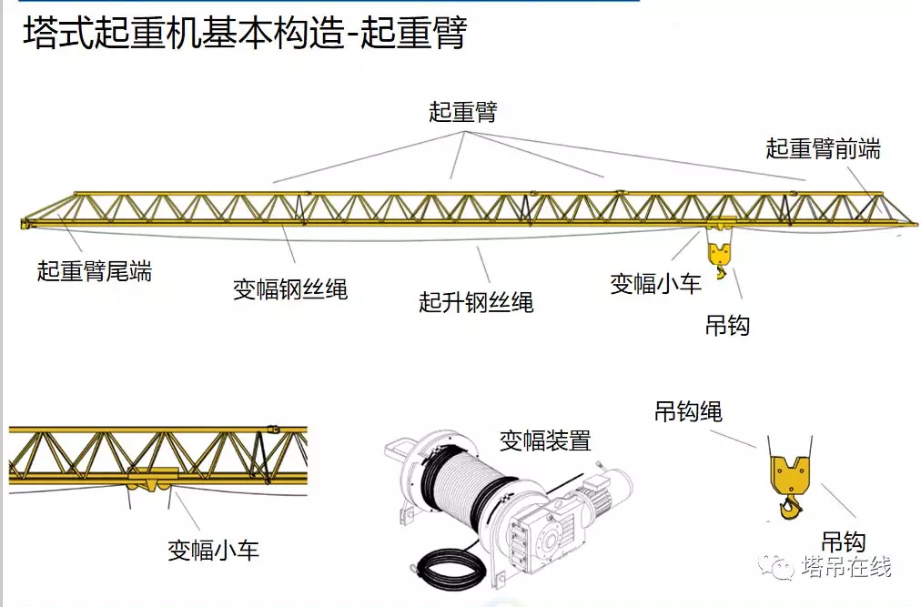 塔式起重机构造详解及安全管理，附案例分析！