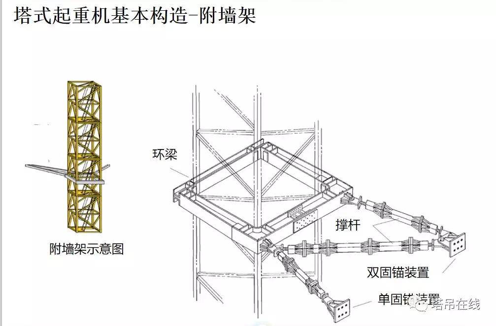塔式起重机构造详解及安全管理，附案例分析！