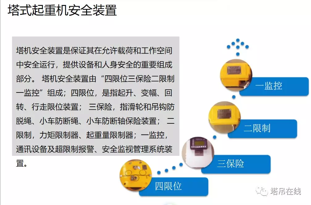 塔式起重机构造详解及安全管理，附案例分析！