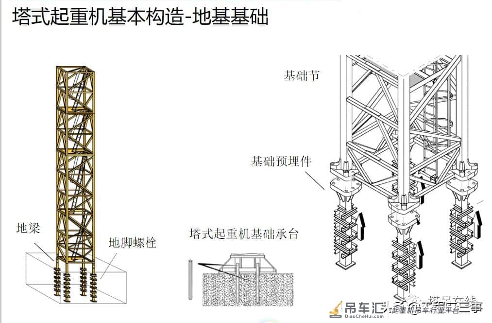 塔式起重机安全教育培训及事故案例分析