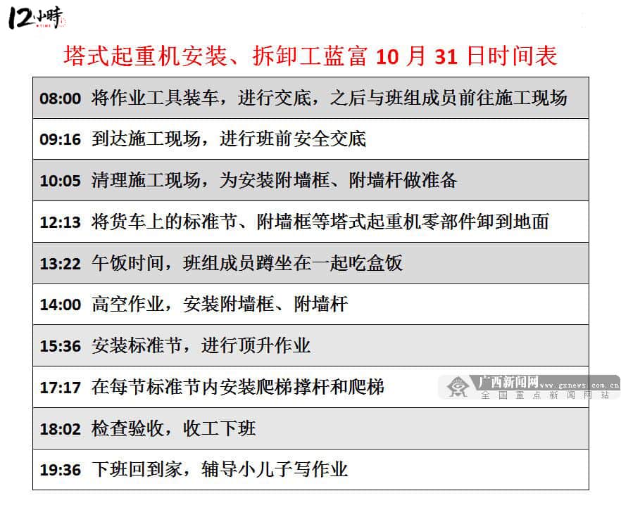 「12小时」揭秘“金蓝领”——吊起“广西高度”的人