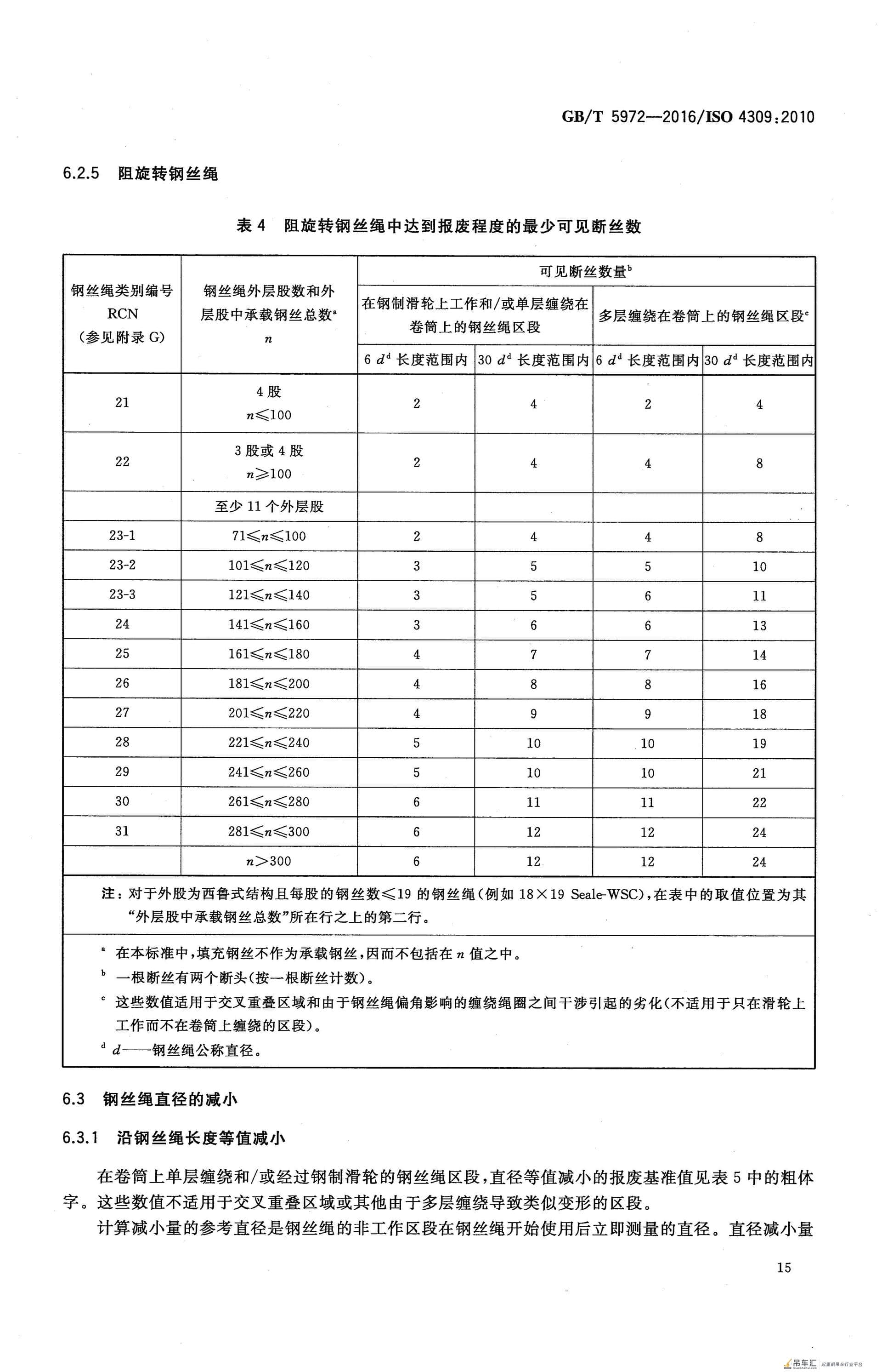 GB/T 5972-2016 起重机 钢丝绳 保养、维护、检验和报废