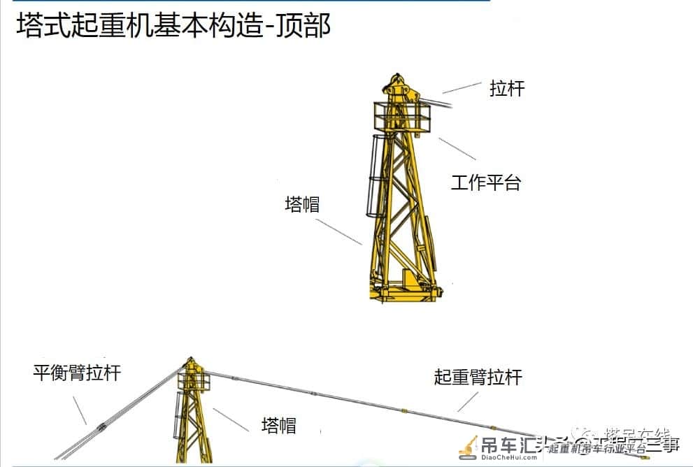 塔式起重机安全教育培训及事故案例分析