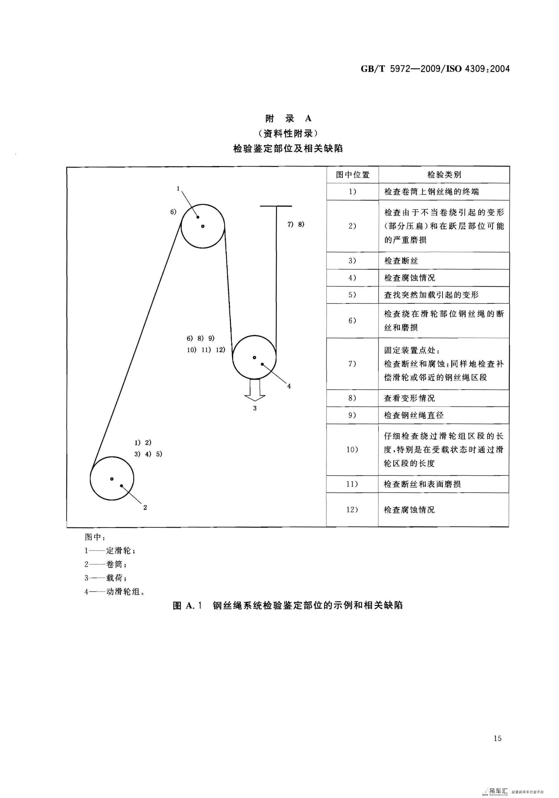 GB 5972-2009起重机钢丝绳保养、维护、安装、检验和报废