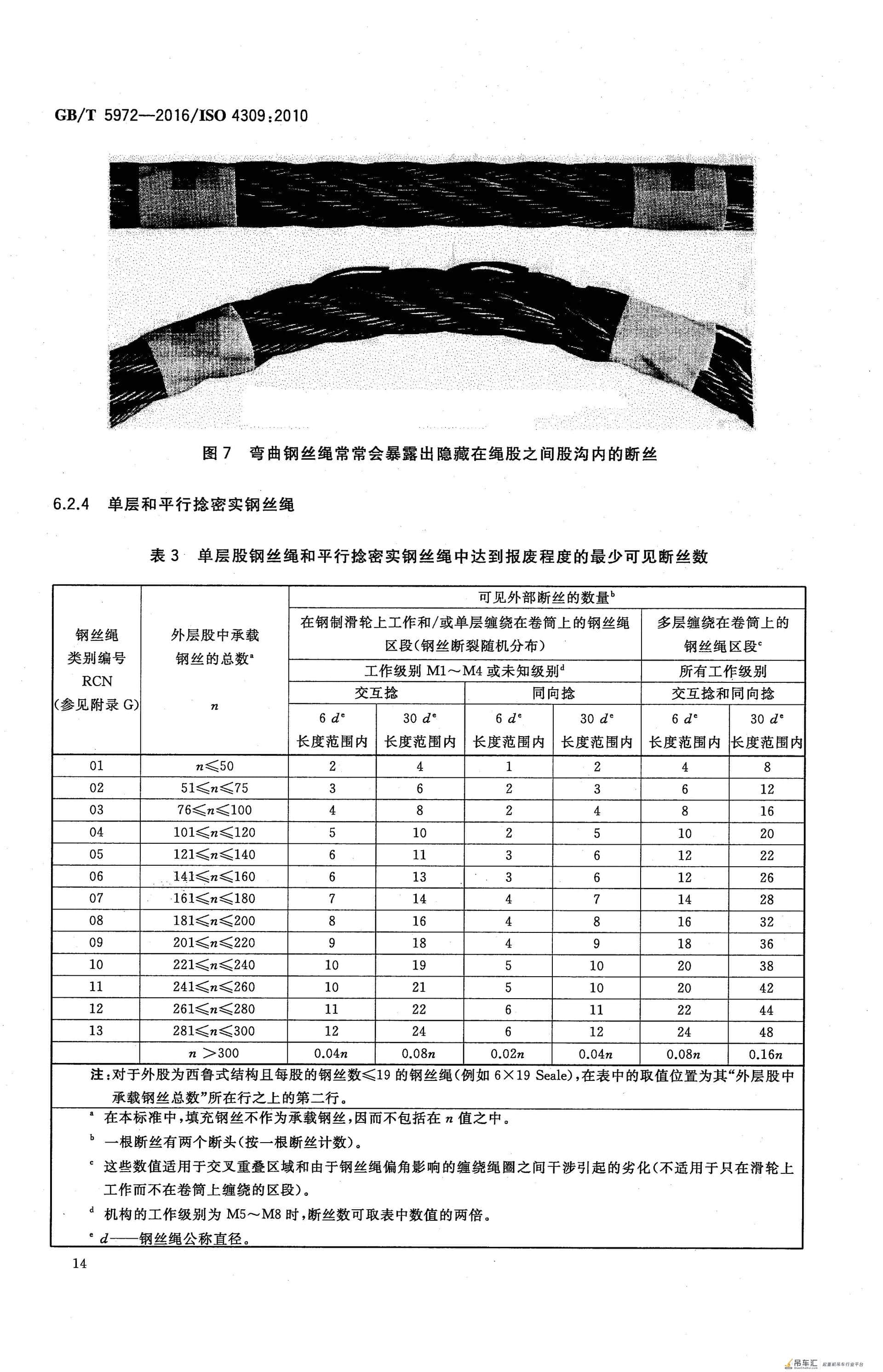 GB/T 5972-2016 起重机 钢丝绳 保养、维护、检验和报废