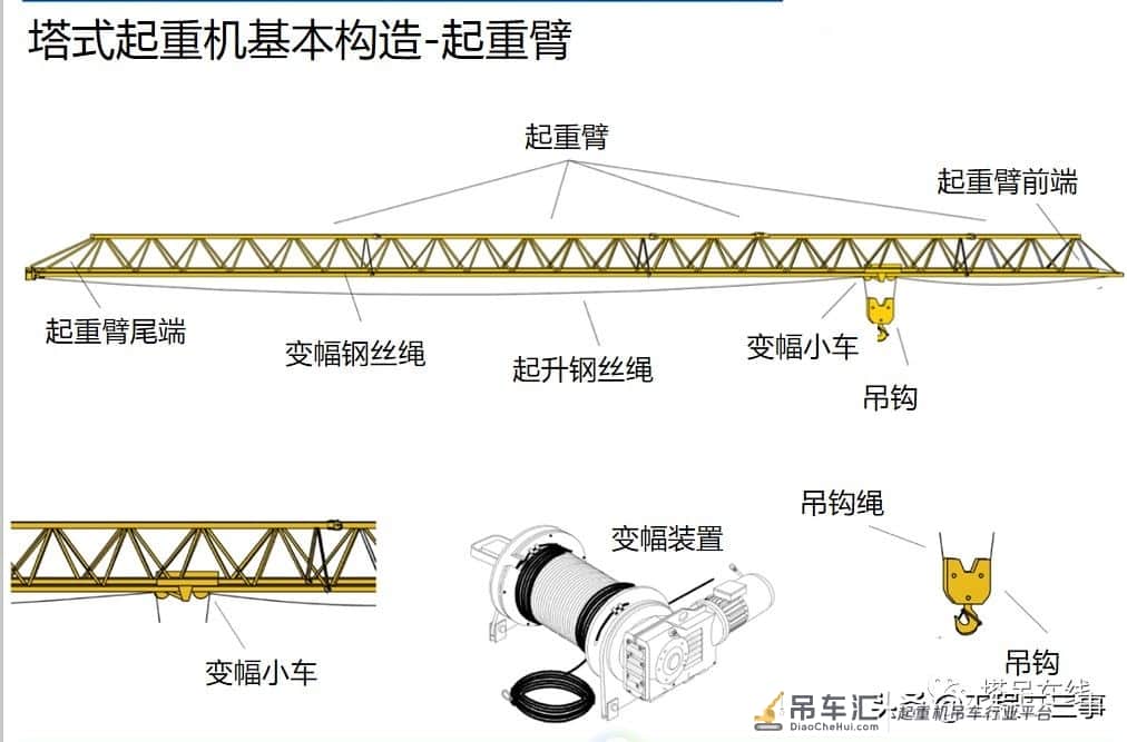 塔式起重机安全教育培训及事故案例分析