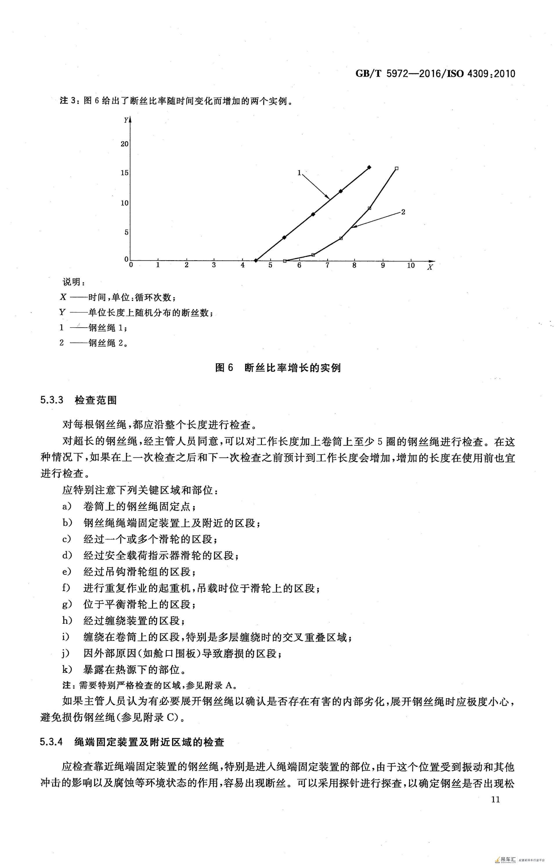 GB/T 5972-2016 起重机 钢丝绳 保养、维护、检验和报废