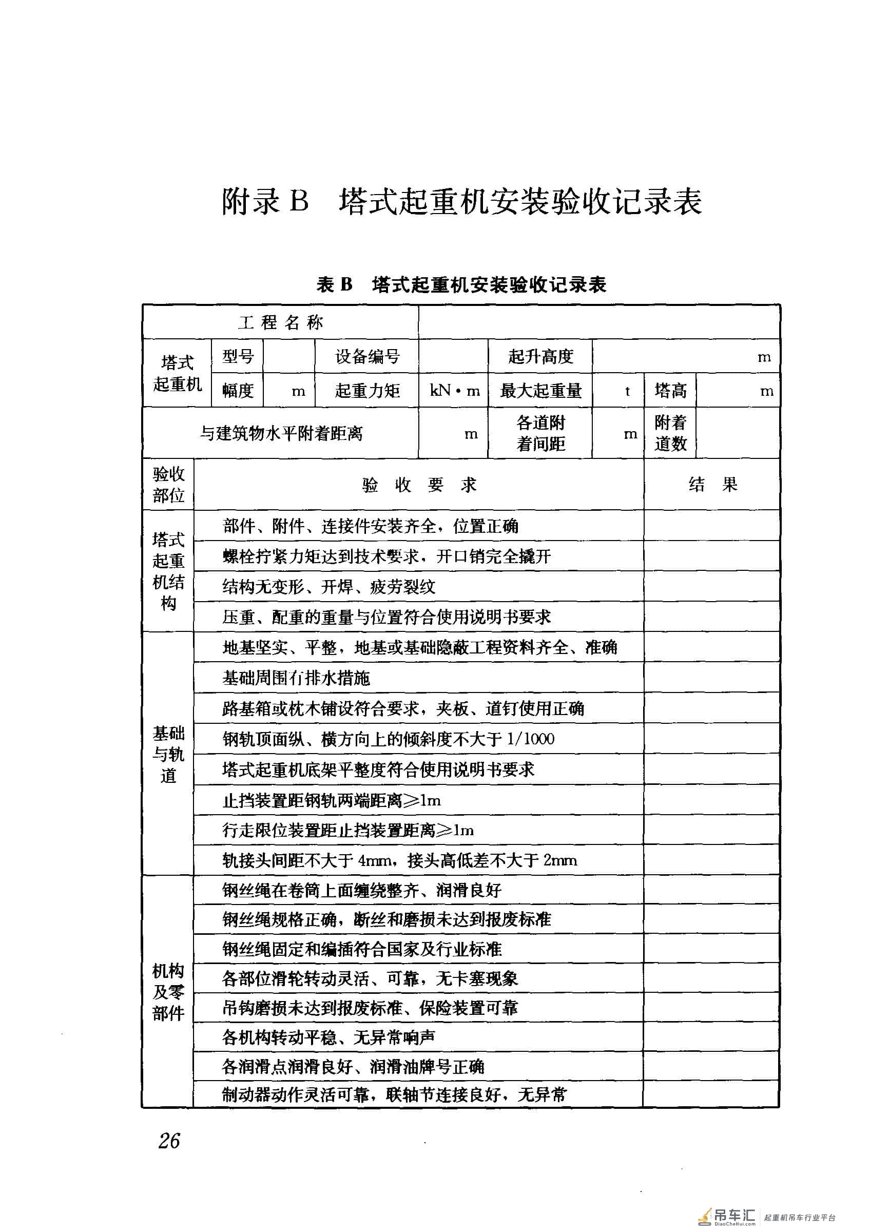 JGJ 196-2010 建筑施工塔式起重机安装、使用、拆卸安全技术规程