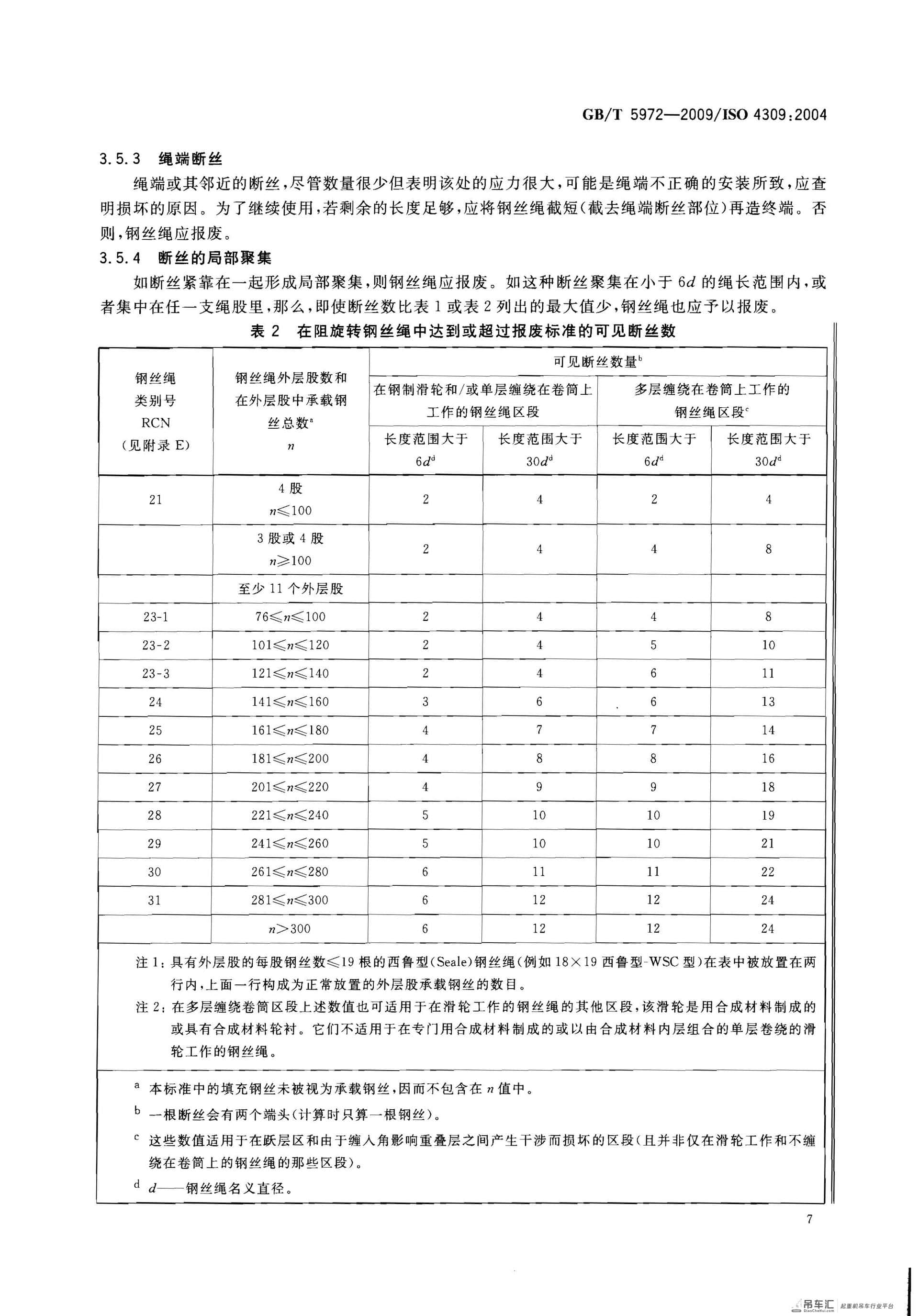 GB 5972-2009起重机钢丝绳保养、维护、安装、检验和报废