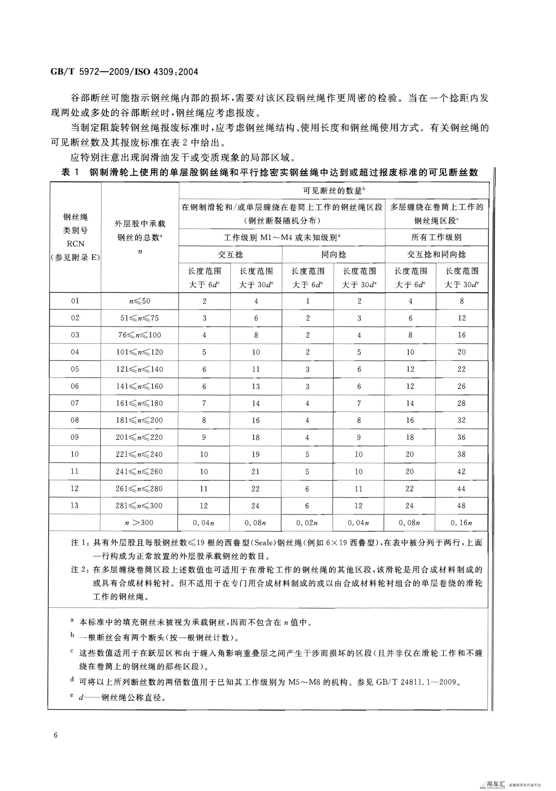 GB 5972-2009起重机钢丝绳保养、维护、安装、检验和报废