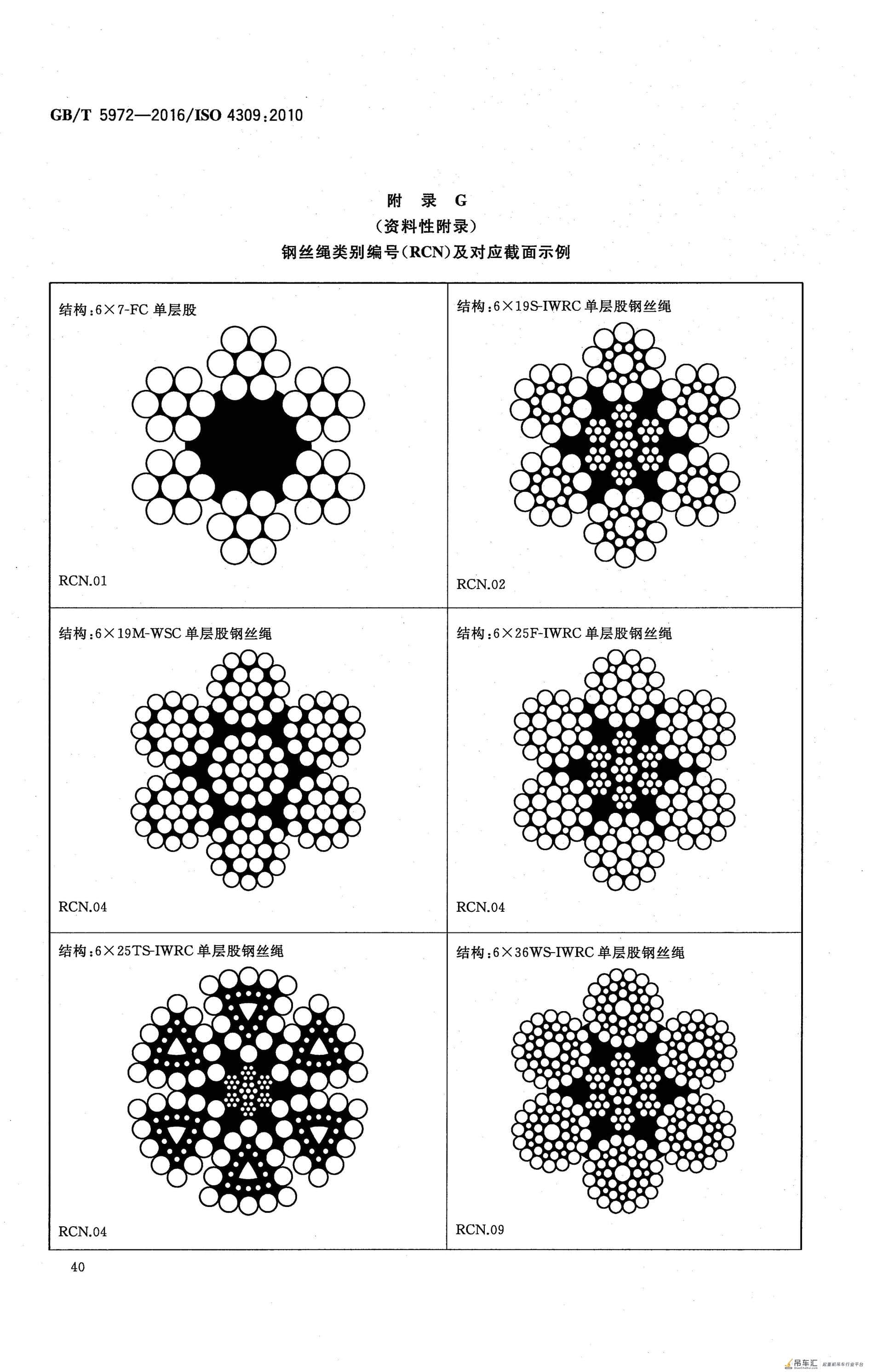 GB/T 5972-2016 起重机 钢丝绳 保养、维护、检验和报废