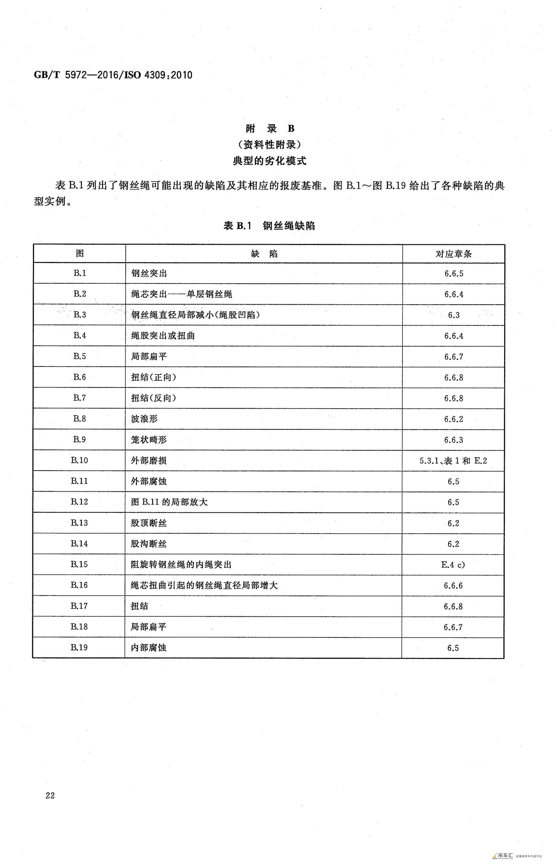 GB/T 5972-2016 起重机 钢丝绳 保养、维护、检验和报废
