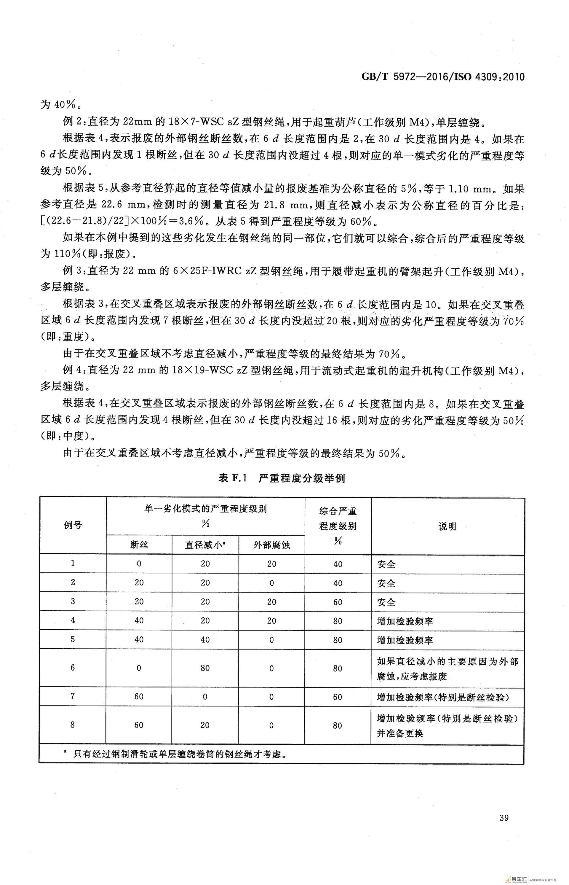 GB/T 5972-2016 起重机 钢丝绳 保养、维护、检验和报废