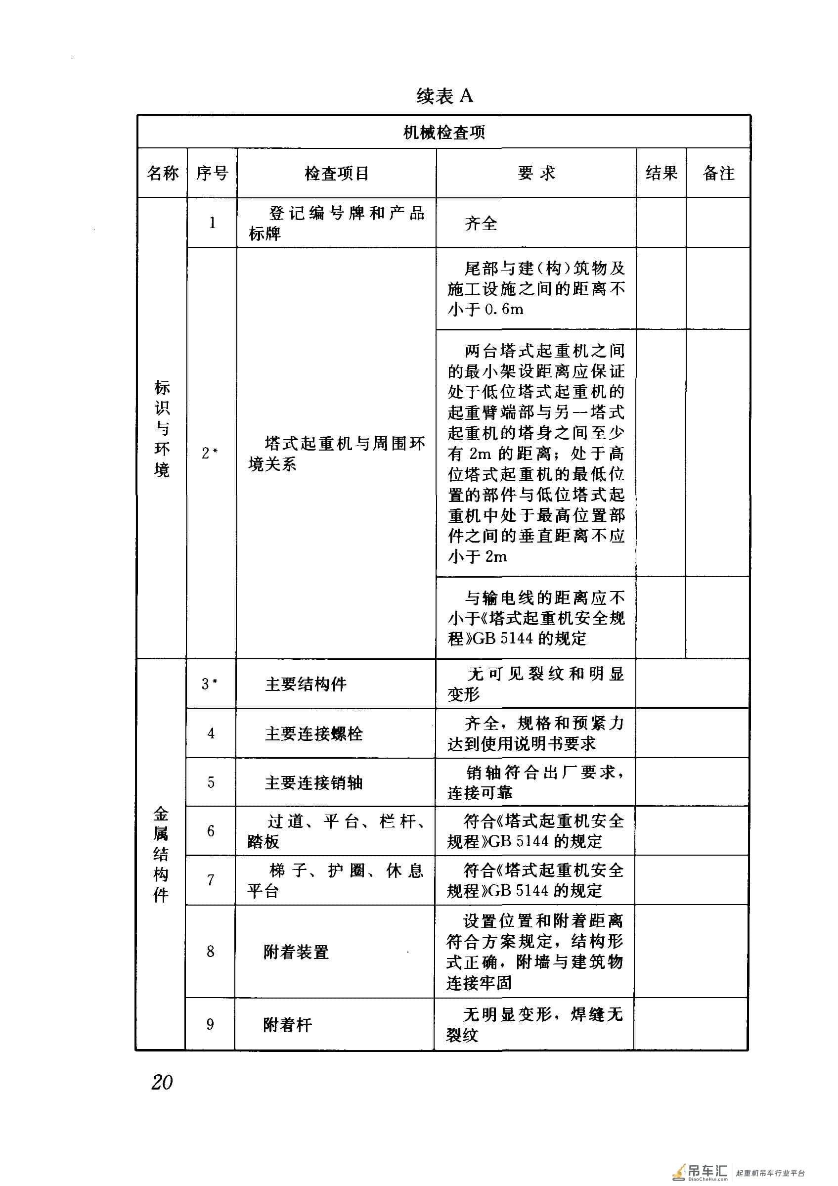 JGJ 196-2010 建筑施工塔式起重机安装、使用、拆卸安全技术规程