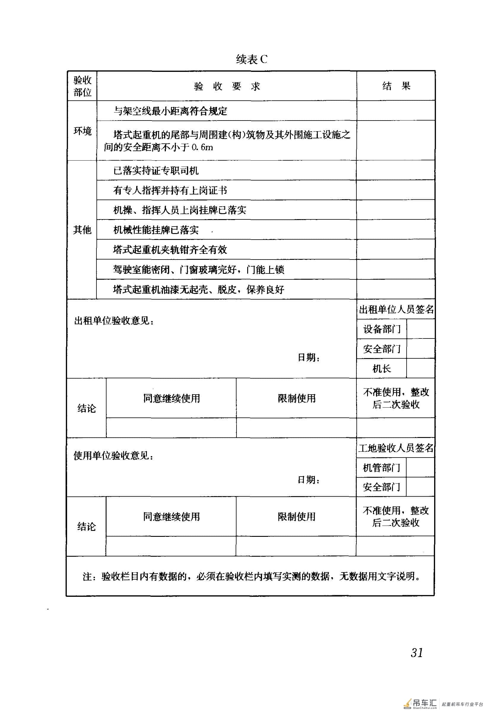 JGJ 196-2010 建筑施工塔式起重机安装、使用、拆卸安全技术规程